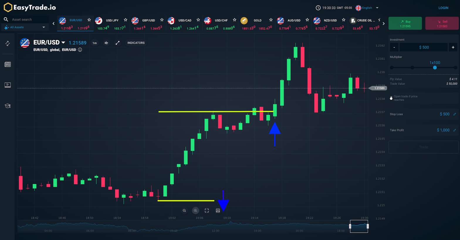 Trading limit. Easytrade Скриншоты. Open range Breakout. Easytrade картинки торговля. Стенд форекс.